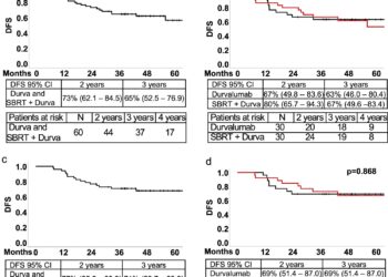 Combination treatment improves lung cancer outcomes, study finds