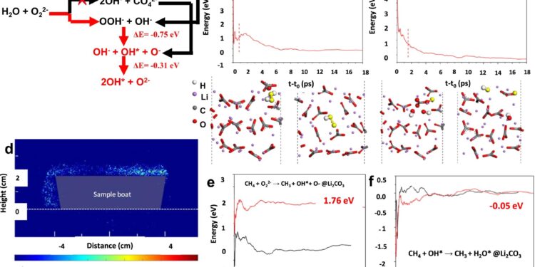 Core-shell “chemical loop” boosts efficiency of greener approach to ethylene production