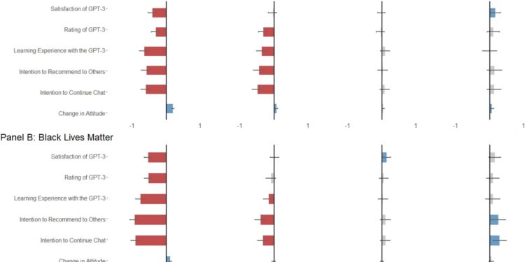 Discussions with AI are changing attitudes on climate change, Black Lives Matter