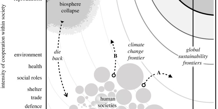 Evolution could prevent humans from solving climate change, researchers say