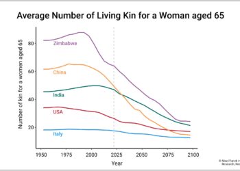 Families will change dramatically in coming years, study finds