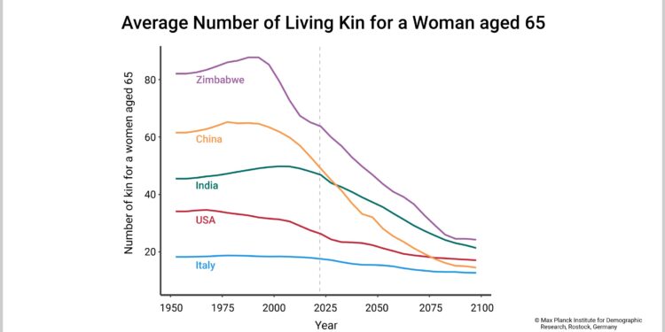 Families will change dramatically in coming years, study finds