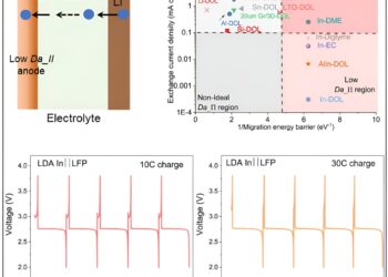 Fast-charging lithium battery seeks to eliminate ‘range anxiety’