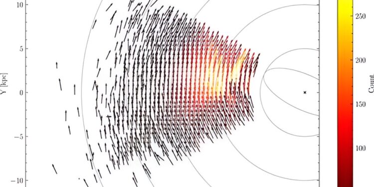 Galaxy’s core may contain less dark matter than expected