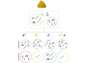 Genomic “tweezer” ushers in new era of precision in microbiome research