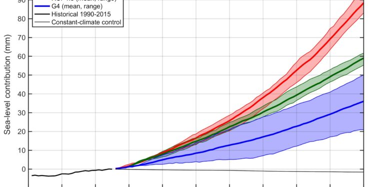 Geoengineering could slow loss of Greenland ice sheet, modeling study suggests
