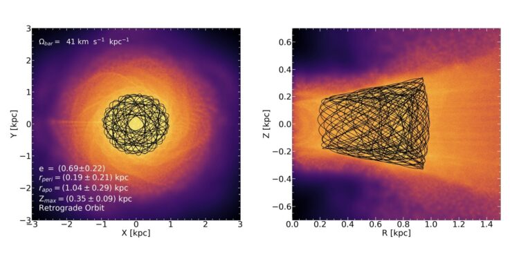 Globular cluster VVV CL002 falls toward galactic center, study finds