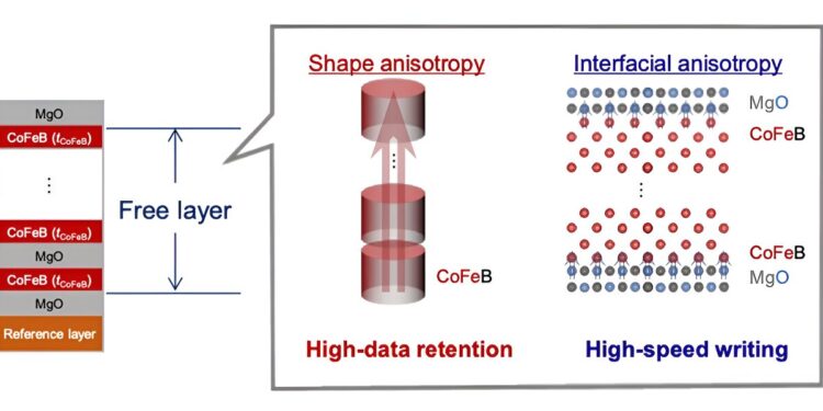 Guidelines for one-nanometer magnetic tunnel junction technology