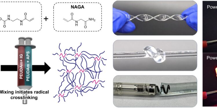 Injectable hydrogel electrodes open door to new painless treatment regimen for arrhythmia