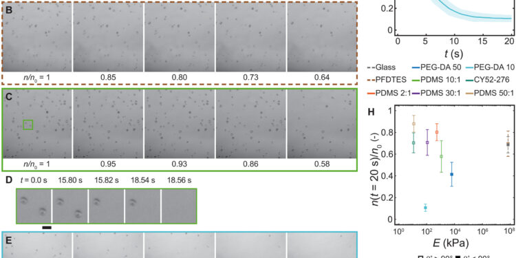 Microtexturing of soft materials to remove aqueous microfouling