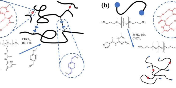 Molecularly designing polymer networks to control acoustic damping