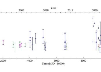 NGC 2403 XMM4 is a super-Eddington neutron star, study finds