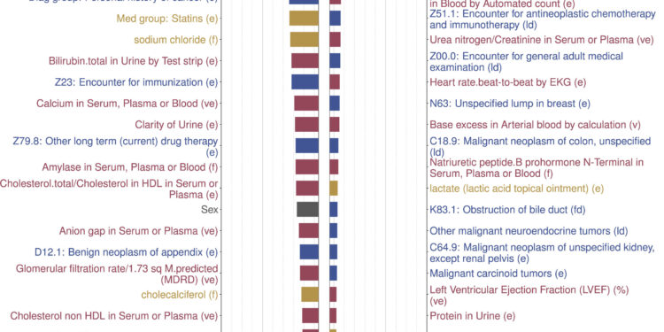 New hope for early intervention against pancreatic cancer via AI-based risk prediction