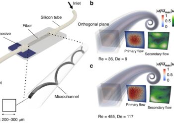 New rapid prototyping method for microscale spiral devices