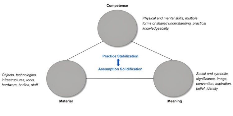 New research examines how assumptions affect motion capture technology