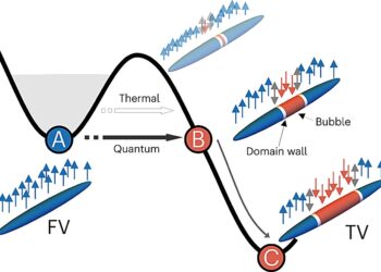 New research sheds light on phenomenon known as ‘false vacuum decay’