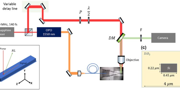New research shows how light travels in integrated circuits on chips