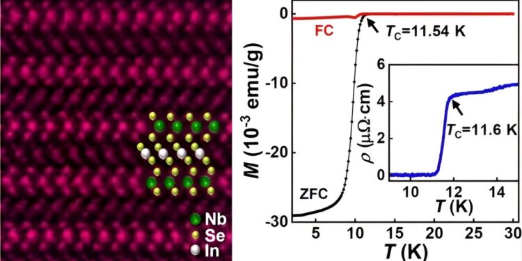 New superconducting material discovered in transition metal dichalcogenides