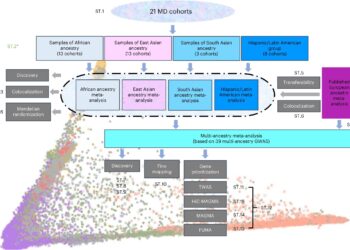 Newly identified genes for depression could lead to new treatments