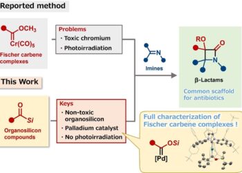 One-step synthesis of the most common, but highly complex, antibiotic molecular scaffold