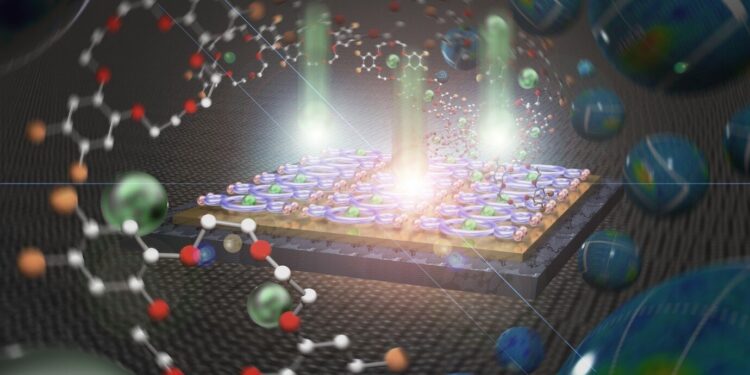 Overview of Precise Nanocluster Formation with Molecular Traps