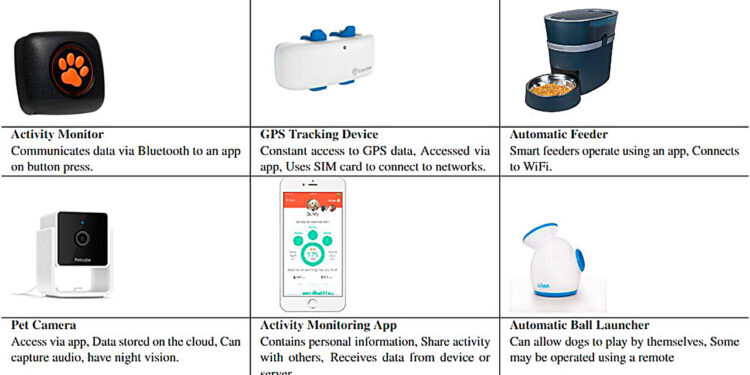 Pet technology, intended to provide help and safety to animals and their owners, has its own vulnerabilities.