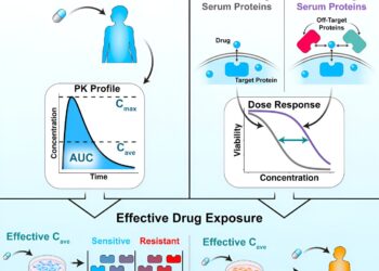 Predicting correct dosage can improve drug reuse success