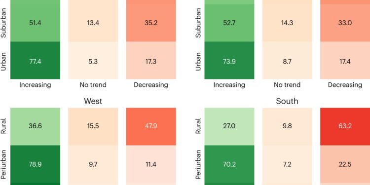 Predicting which U.S. city populations will increase and which will decrease by 2100