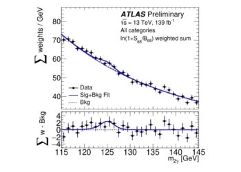 Rare Higgs boson decay could indicate physics beyond the Standard Model