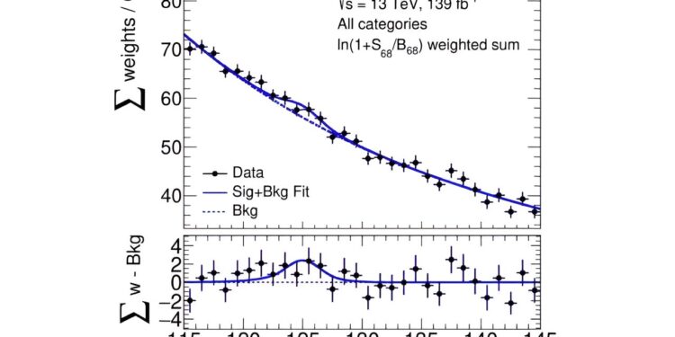 Rare Higgs boson decay could indicate physics beyond the Standard Model