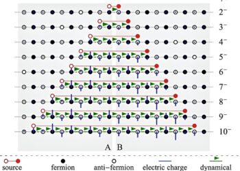 Research reveals quantum entanglement among quarks