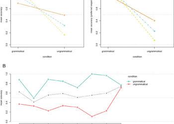 Research shows artificial intelligence fails at grammar