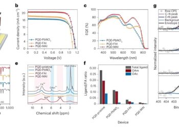 Research team develops world’s most efficient quantum dot solar cells