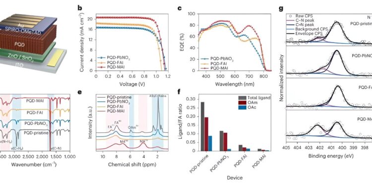 Research team develops world’s most efficient quantum dot solar cells