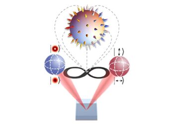 Researchers demonstrate that quantum entanglement and topology are inextricably linked