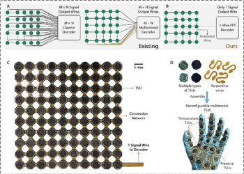 Researchers develop a network of versatile, reconfigurable, damage-tolerant single-wire sensors