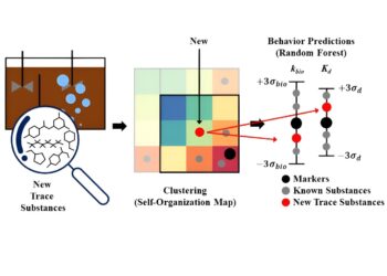 Researchers quickly and easily predict concentrations of emerging contaminants in wastewater using AI