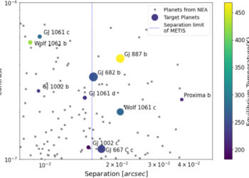 Researchers spy signs of life in exoplanet atmospheres