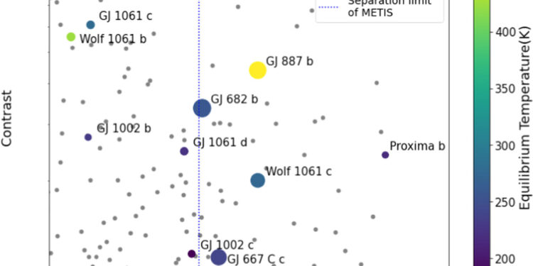 Researchers spy signs of life in exoplanet atmospheres