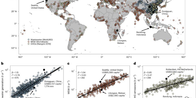 Scaling theory approach can offer a framework for reducing waste and pursuing a more sustainable future
