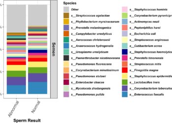 Sperm microbiome health may impact male fertility