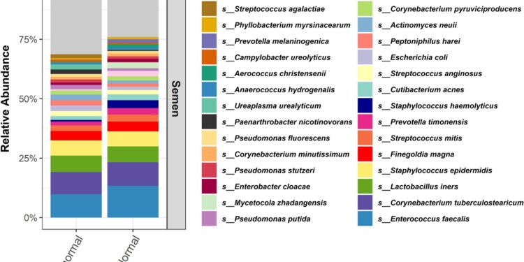 Sperm microbiome health may impact male fertility