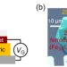 Spintronic devices based on quantum materials operate at very low consumption