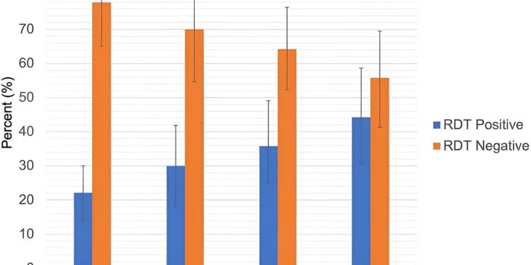 Storm damage to homes linked to higher malaria prevalence in Mozambique