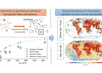 Study finds microplastic fibers can travel as far as the stratosphere