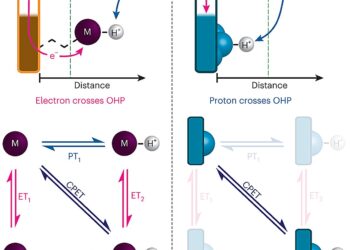 Study reveals reaction at the heart of many renewable energy technologies