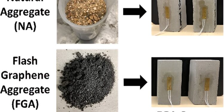Study shows coal-based product could replace sand in concrete