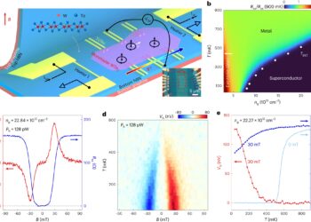 ‘Sudden death’ of quantum fluctuations challenges current theories of superconductivity