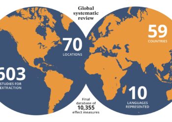 The higher the level of education, the lower the risk of dying