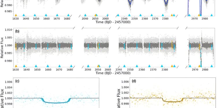 Twins or cousins?  Sub-Neptune exoplanets could provide an answer